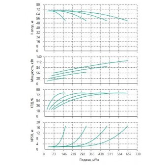 Установка Wilo CO 4 BL 65/220-30/2/SK-FFS-R