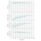 Установка Wilo CO 4 BL 65/265-5.5/4/SK-FFS-R - монтаж, фото