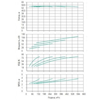 Установка Wilo CO 4 BL 80/210-30/2/SK-FFS-R