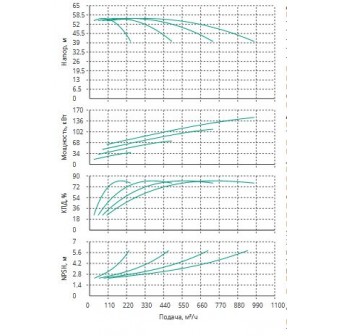 Установка Wilo CO 4 BL 80/210-37/2/SK-FFS-R