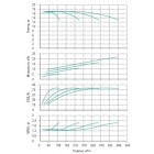 Установка Wilo CO 4 BL 80/220-5.5/4/SK-FFS-R - монтаж, фото