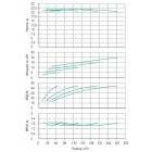 Установка Wilo CO 4 BL 80/250-5.5/4/SK-FFS-R - монтаж, фото
