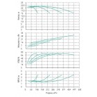 Установка Wilo CO 4 BL 80/250-7.5/4/SK-FFS-R - монтаж, фото