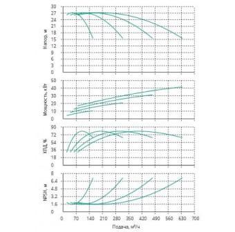 Установка Wilo CO 4 BL 80/270-11/4/SK-FFS-R