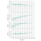 Установка Wilo CO 4 BL 100/220-7.5/4/SK-FFS-R - монтаж, фото