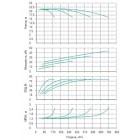 Установка Wilo CO 4 BL 100/250-11/4/SK-FFS-R - монтаж, фото