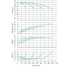 Установка Wilo CO 4 BL 100/305-18.5/4/SK-FFS-R - монтаж, фото