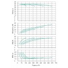 Установка Wilo CO 4 BL 100/315-18.5/4/SK-FFS-R - монтаж, фото