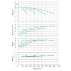 Установка Wilo CO 4 BL 125/185-5.5/4/SK-FFS-R - монтаж, фото