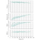 Установка Wilo CO 4 BL 125/275-18.5/4/SK-FFS-R - монтаж, фото