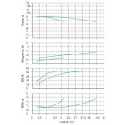 Установка Wilo CO 2 BL 32/160-0.55/4/SK-FFS-R - монтаж, фото