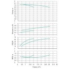 Установка Wilo CO 2 BL 32/150-0.37/4/SK-FFS-R - монтаж, фото
