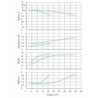 Установка Wilo CO 2 BL 32/170-0.75/4/SK-FFS-R - монтаж, фото