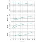 Установка Wilo CO 2 BL 32/170-5.5/2/SK-FFS-R - монтаж, фото