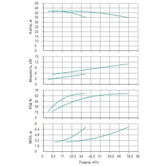 Установка Wilo CO 2 BL 32/170-5.5/2/SK-FFS-R