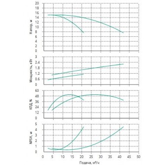 Установка Wilo CO 2 BL 32/210-1.1/4/SK-FFS-R