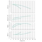 Установка Wilo CO 2 BL 40/110-1.5/2/SK-FFS-R - монтаж, фото