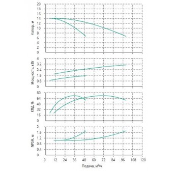 Установка Wilo CO 2 BL 40/110-1.5/2/SK-FFS-R