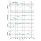 Установка Wilo CO 2 BL 40/120-2.2/2/SK-FFS-R - монтаж, фото