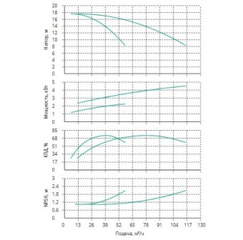 Установка Wilo CO 2 BL 40/120-2.2/2/SK-FFS-R