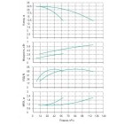 Установка Wilo CO 2 BL 40/130-3/2/SK-FFS-R - монтаж, фото