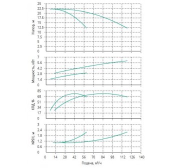 Установка Wilo CO 2 BL 40/130-3/2/SK-FFS-R