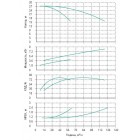 Установка Wilo CO 2 BL 40/140-4/2/SK-FFS-R - монтаж, фото
