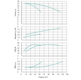 Установка Wilo CO 2 BL 40/140-4/2/SK-FFS-R