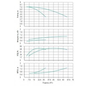 Установка Wilo CO 2 BL 40/150-0.55/4/SK-FFS-R