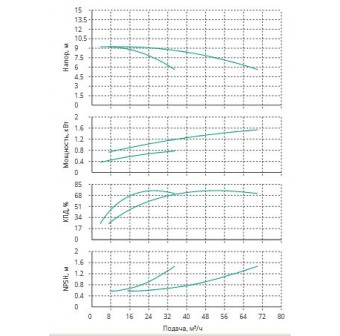 Установка Wilo CO 2 BL 40/160-0.75/4/SK-FFS-R