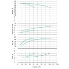 Установка Wilo CO 2 BL 40/160-5.5/2/SK-FFS-R - монтаж, фото