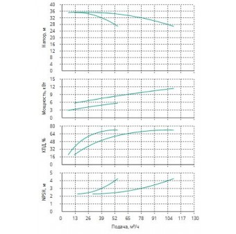 Установка Wilo CO 2 BL 40/160-5.5/2/SK-FFS-R