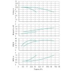 Установка Wilo CO 2 BL 40/170-1.1/4/SK-FFS-R - монтаж, фото