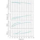 Установка Wilo CO 2 BL 40/170-7.5/2/SK-FFS-R - монтаж, фото