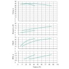 Установка Wilo CO 2 BL 40/180-7.5/2/SK-FFS-R - монтаж, фото