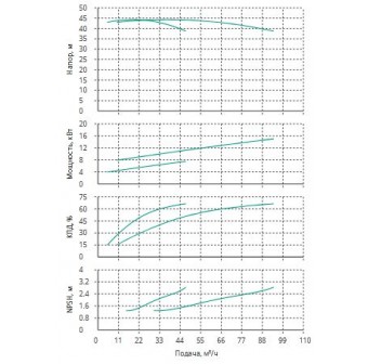 Установка Wilo CO 2 BL 40/180-7.5/2/SK-FFS-R