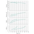 Установка Wilo CO 2 BL 40/210-11/2/SK-FFS-R - монтаж, фото