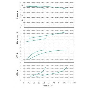 Установка Wilo CO 2 BL 40/210-11/2/SK-FFS-R