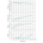 Установка Wilo CO 2 BL 40/220-15/2/SK-FFS-R - монтаж, фото