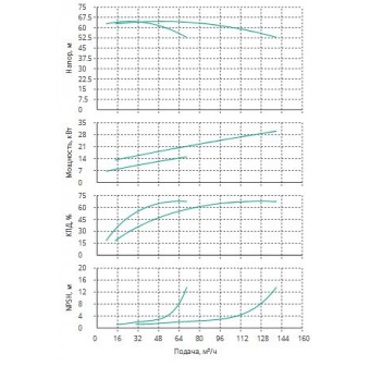 Установка Wilo CO 2 BL 40/220-15/2/SK-FFS-R