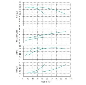 Установка Wilo CO 2 BL 40/220-2.2/4/SK-FFS-R