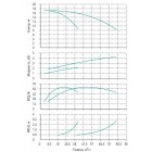 Установка Wilo CO 2 BL 40/225-2.2/4/SK-FFS-R - монтаж, фото