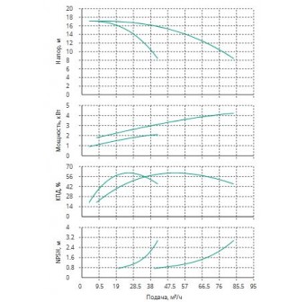 Установка Wilo CO 2 BL 40/225-2.2/4/SK-FFS-R