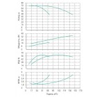 Установка Wilo CO 2 BL 40/230-18.5/2/SK-FFS-R - монтаж, фото