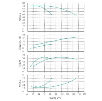 Установка Wilo CO 2 BL 40/230-18.5/2/SK-FFS-R