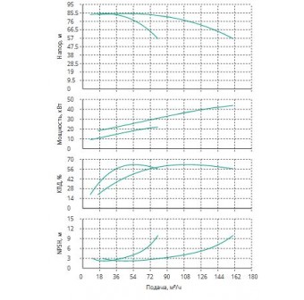Установка Wilo CO 2 BL 40/240-22/2/SK-FFS-R