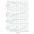 Установка Wilo CO 2 BL 40/240-3/4/SK-FFS-R - монтаж, фото