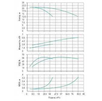 Установка Wilo CO 2 BL 40/240-3/4/SK-FFS-R