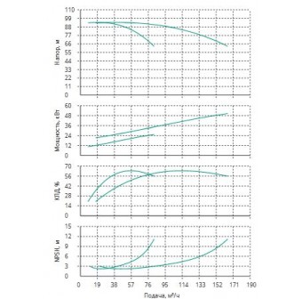 Установка Wilo CO 2 BL 40/245-30/2/SK-FFS-R