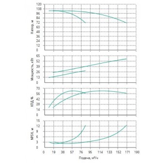 Установка Wilo CO 2 BL 40/260-30/2/SK-FFS-R